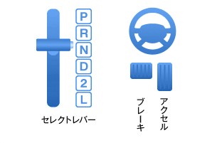 AT(オートマチック)車