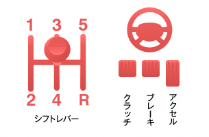 MT(マニュアル)車